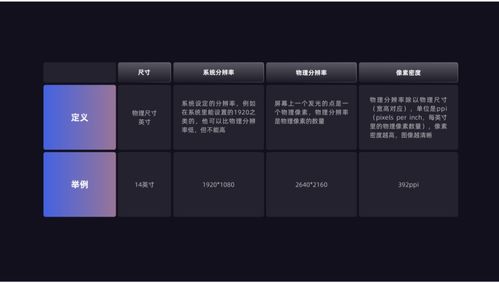 web產(chǎn)品設(shè)計(jì)的適配方法