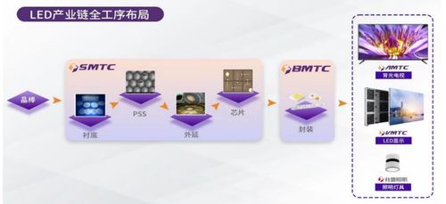 LED顯示行業新格局下兆馳股份的應變