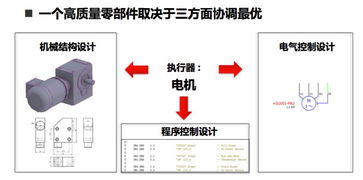 工博會上看設計軟件