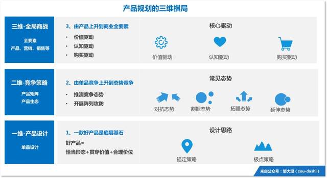 1,產品設計