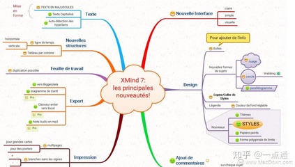 UI設計師常用Mac軟件|UI設計必備