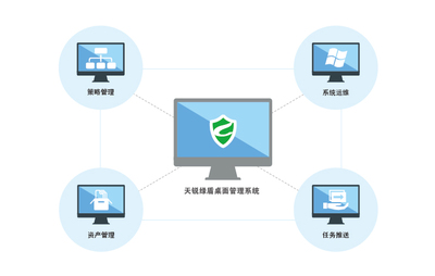 廈門(mén)市管理軟件廠家