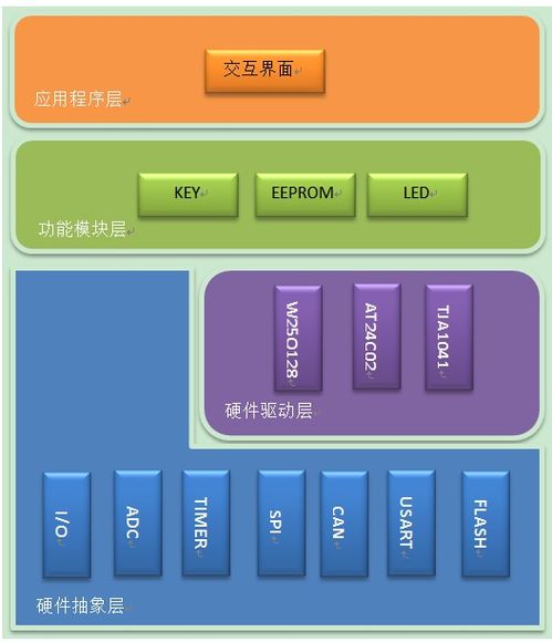 嵌入式架構(gòu)到底有多重要 看完驚呆了