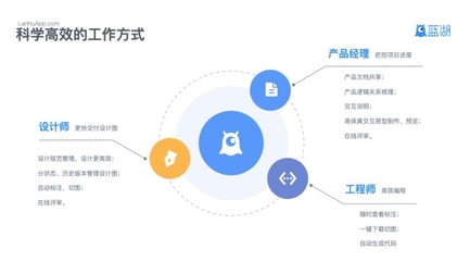 6款團(tuán)隊(duì)協(xié)作交付設(shè)計(jì)軟件推薦