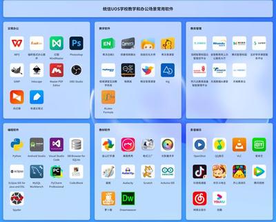 統(tǒng)信軟件持續(xù)完善生態(tài) 重磅發(fā)布五大教育信息技術(shù)解決方案