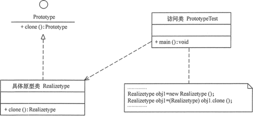 原型模式的應(yīng)用場景 軟件設(shè)計(jì)模式