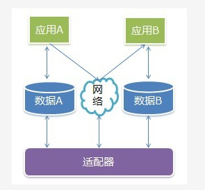 軟件結(jié)構(gòu)設(shè)計(jì)具體過程