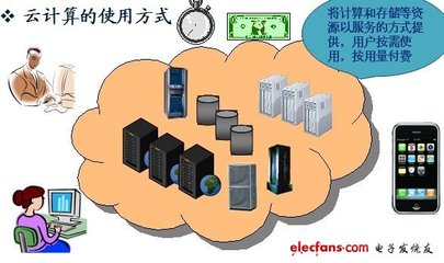 云計算軟件開發技術