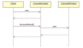 python設計模式 工廠方法模式初探
