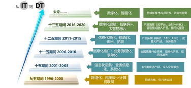 從it到dt時代,工程設計管理軟件的產品升級 2019行業數字化高峰論壇金慧之聲