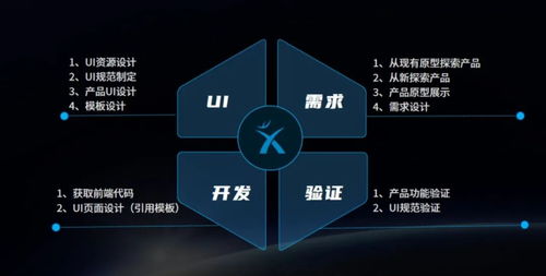 遠(yuǎn)光天鹿 重塑數(shù)字化時代軟件設(shè)計新體驗