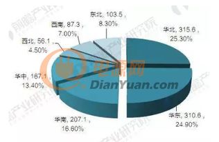 沒有軟件,談何工業4.0