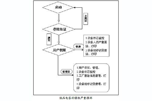 新聞中心 新聞列表 紡織企業全廠管理解決方案 mes系統在業內的應用 臺達集團