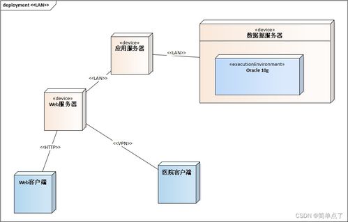 軟件設計和架構設計