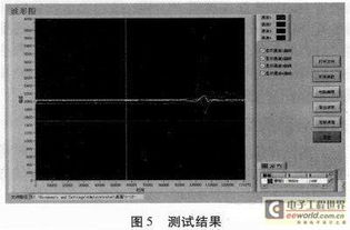 基于labview的四通道多參數測試系統軟件設計