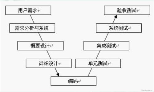 軟件測試 概念篇