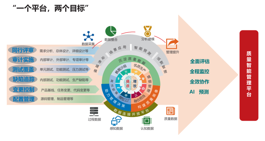 李兆云:軟件產(chǎn)品質(zhì)量管理的數(shù)字化轉(zhuǎn)型 - 