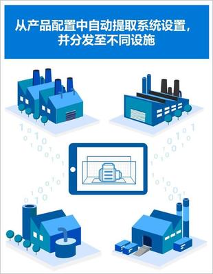 制造業轉型:工業4.0的挑戰你準備好了嗎?