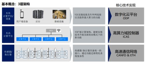 汽車網絡安全,下一個黃金賽道