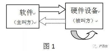 智能硬件之配套軟件產品設計總結 1