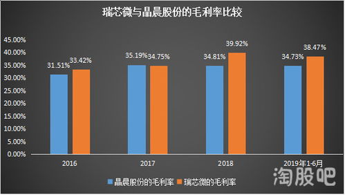 新股 瑞芯微 國(guó)家基金加持vs詭異的研發(fā)費(fèi)用