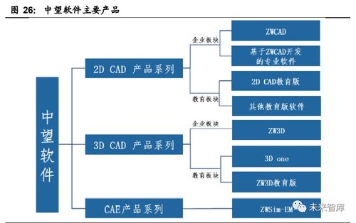 工業軟件行業深度報告 國產工業軟件的機遇和挑戰