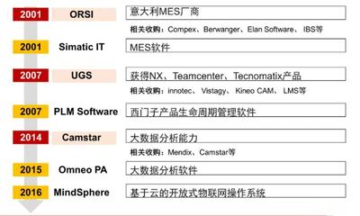 現在比任何時候都需要“中國自己的西門子、達索或PTC”