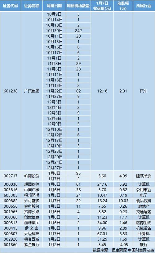 超圖軟件 美國限制軟件出口新規(guī)對生產(chǎn)研發(fā)沒有影響