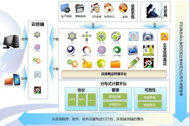 軟件設計架構圖的搜索結果_圖片搜索