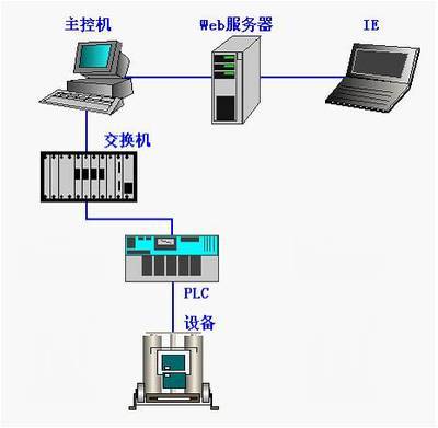 基于紫金橋軟件的中頻爐監控系統