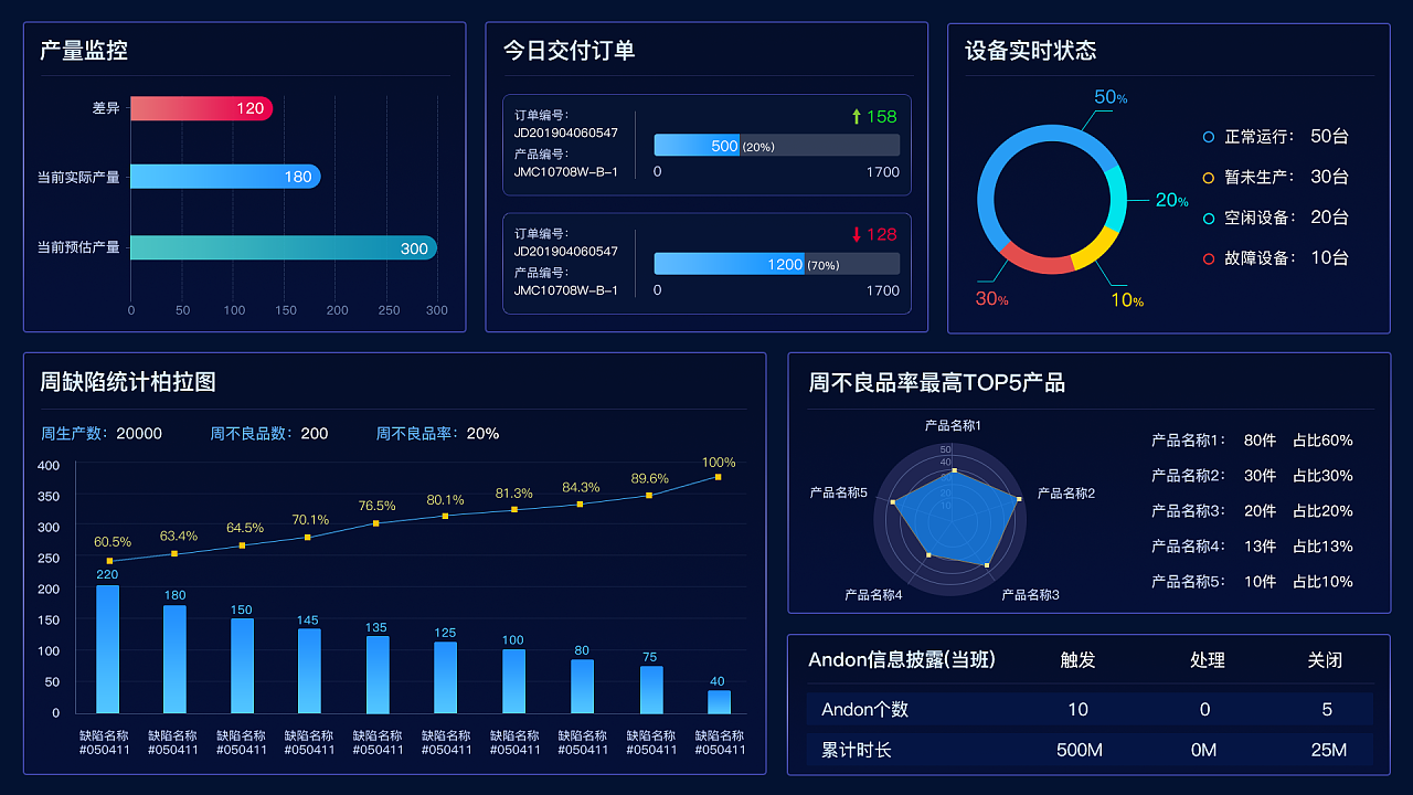 江鈴&雷士&華翔數(shù)字化工廠mes大屏TV可視化|UI|軟件界面|鎏Studio