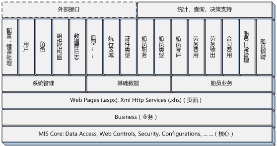 船員信息管理系統_軟件產品網