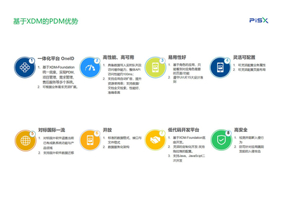湃睿產(chǎn)品生命周期管理軟件獨(dú)立部署