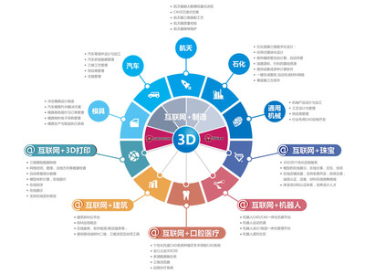 華天軟件:助力中國智能制造