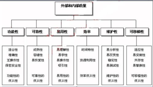 軟考 軟件設(shè)計(jì)師 考點(diǎn)總結(jié) 軟件工程基礎(chǔ)知識(shí)