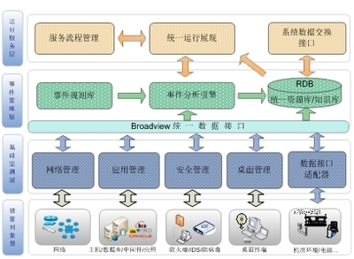 廣通信達(dá)ITSM解決方案思路析_軟件學(xué)園_科技時(shí)代_新浪網(wǎng)