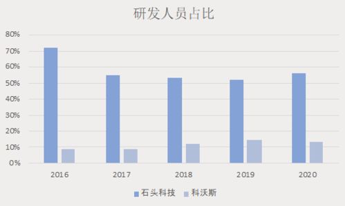 石頭科技 掃地機器人的增量何來