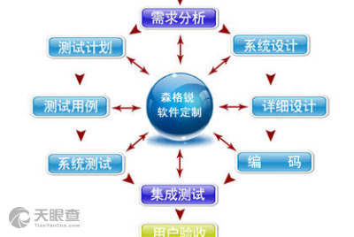 沈陽森格銳軟件
